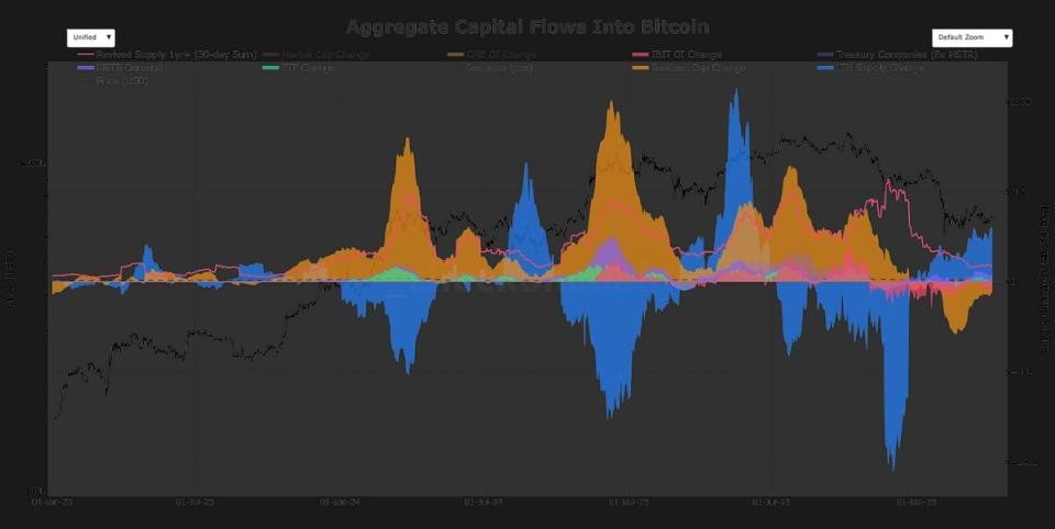 Michael Saylor’s Strategy (MSTR) keeps buying bitcoin, so why isn’t the price moving? Michael Saylor’s Strategy (MSTR) keeps buying bitcoin, so why isn’t the price moving?