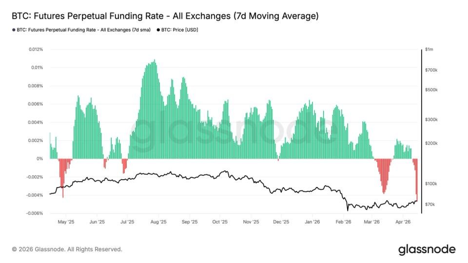 Bitcoin funding rates turn most negative since 2023, signaling potential market bottom Bitcoin funding rates turn most negative since 2023, signaling potential market bottom