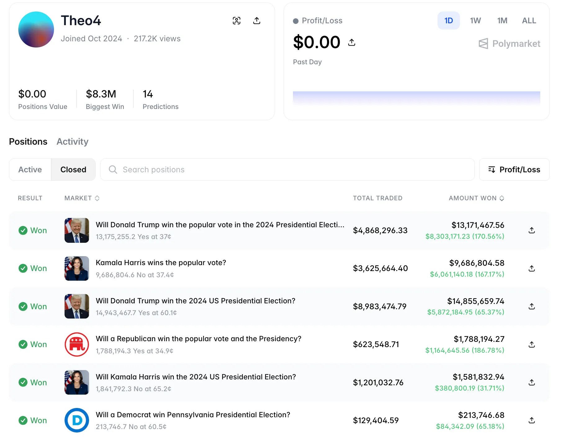 Polymarket screenshot