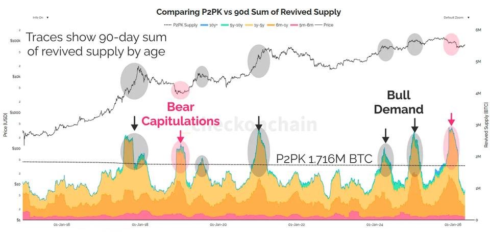 Why bitcoin’s quantum threat is manageable, not existential Why bitcoin’s quantum threat is manageable, not existential