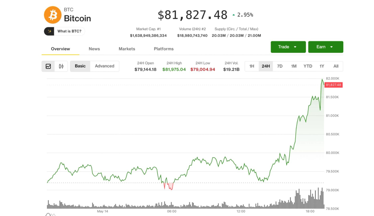 Bitcoin hits ,000, Coinbase leads crypto stock gains as Clarity Act advances