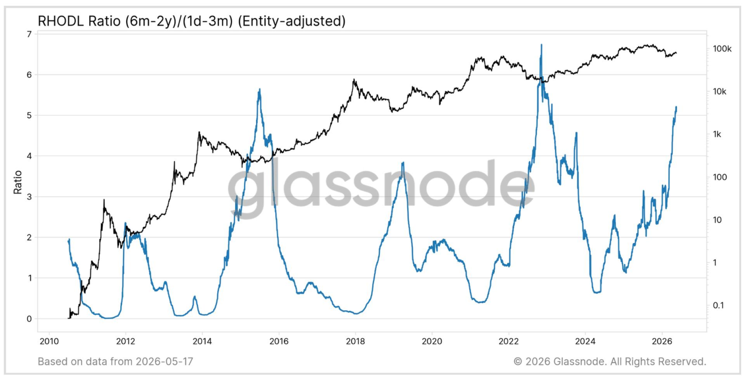 These bitcoin metrics suggest February’s ,000 selloff may have marked the bottom