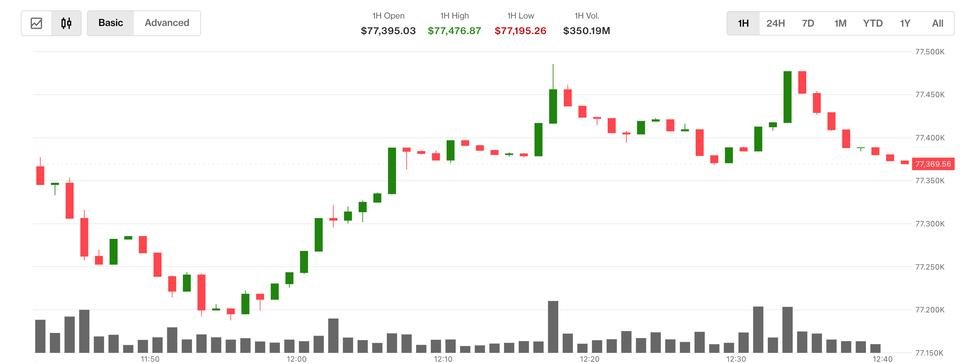 What next as bitcoin (BTC) and Asian equities cheer oil price slide? What next as bitcoin (BTC) and Asian equities cheer oil price slide?