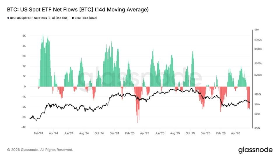 Bitcoin ETFs suffer record nine-day outflow streak as .8 billion exits funds Bitcoin ETFs suffer record nine-day outflow streak as .8 billion exits funds