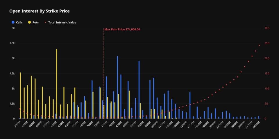 Bitcoin options traders brace for pivotal .6 billion June expiry Bitcoin options traders brace for pivotal .6 billion June expiry