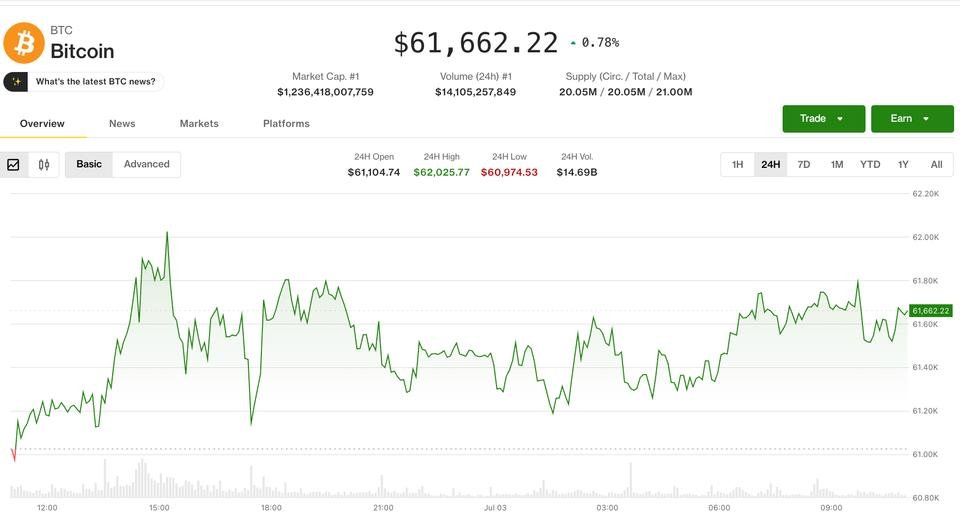 Crypto prices stage a weekly recovery, but bears still hold the structural advantage: Crypto Markets Today Crypto prices stage a weekly recovery, but bears still hold the structural advantage: Crypto Markets Today