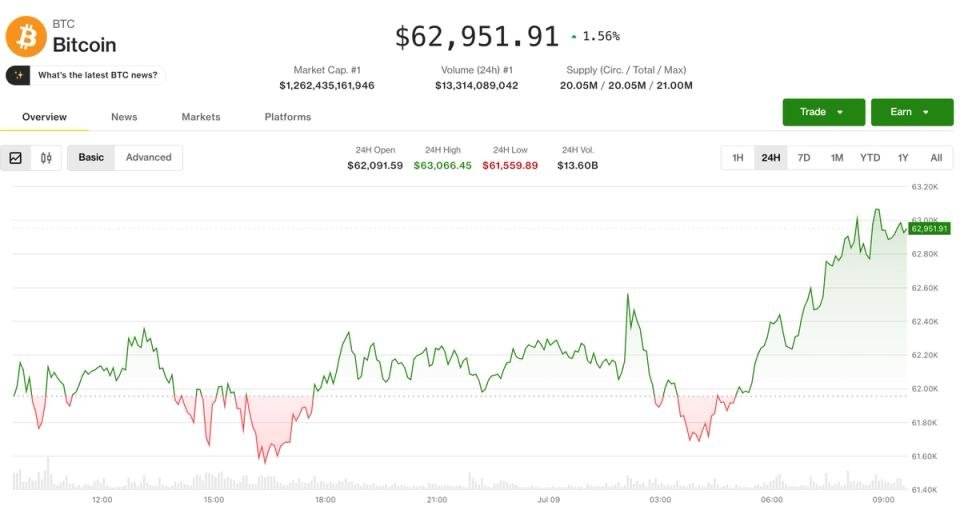 Bitcoin (BTC) price climbs to ,000 as markets shrug off Iran airstrikes: Crypto Markets Today Bitcoin (BTC) price climbs to ,000 as markets shrug off Iran airstrikes: Crypto Markets Today