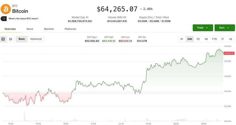 Bitcoin (BTC) price challenges Monday’s rejection level as ether (ETH) looks to break its streak of lower highs Bitcoin (BTC) price challenges Monday’s rejection level as ether (ETH) looks to break its streak of lower highs