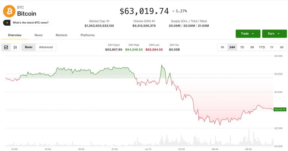 U.S.-Iran hostilities over Strait of Hormuz drag crypto lower after positive week: Crypto Markets Today U.S.-Iran hostilities over Strait of Hormuz drag crypto lower after positive week: Crypto Markets Today