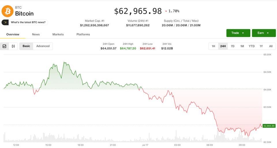 Bitcoin (BTC) price falls below ,00 as AI fatigue, Middle East tensions drag crypto, tech stocks lower Bitcoin (BTC) price falls below ,00 as AI fatigue, Middle East tensions drag crypto, tech stocks lower