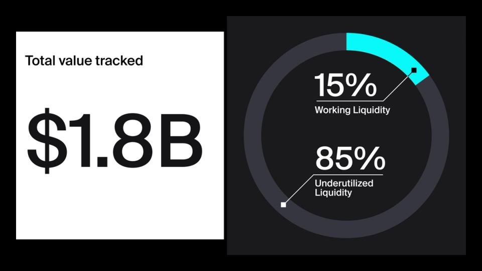 DeFi users are missing out on 0 million a year. Here’s why DeFi users are missing out on 0 million a year. Here’s why