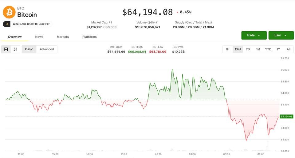Crypto prices slip without a macro catalyst as PUMP steals the show: Crypto Markets Today Crypto prices slip without a macro catalyst as PUMP steals the show: Crypto Markets Today
