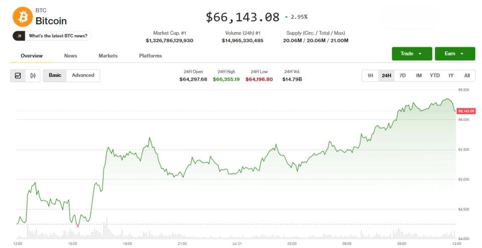 Bitcoin, ether rally on Clarity progress report, Asian chip stock rebound: Crypto Markets Today Bitcoin, ether rally on Clarity progress report, Asian chip stock rebound: Crypto Markets Today