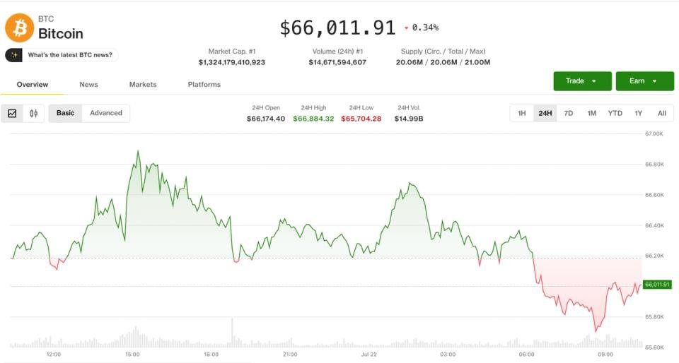 Profit-taking, oil spike knock bitcoin (BTC) price off its best levels in a month: Crypto Markets Today Profit-taking, oil spike knock bitcoin (BTC) price off its best levels in a month: Crypto Markets Today