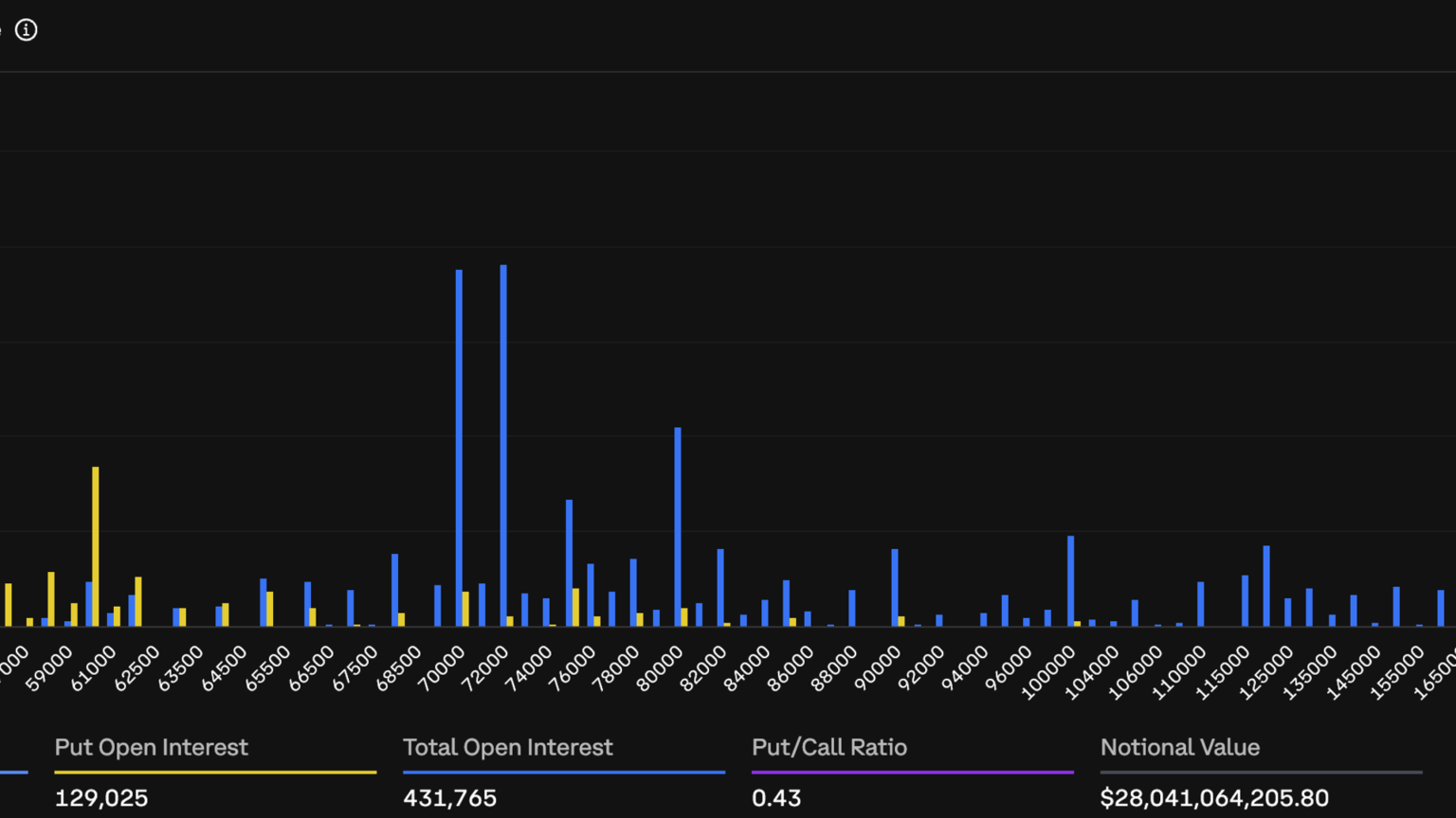 This  billion cluster points to bullish positioning