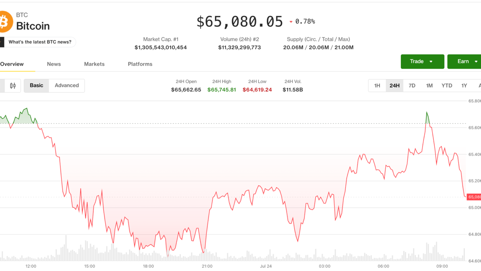 Bitcoin holds near ,000 as the Iran conflict sends oil to a two-month high: Crypto Markets Today