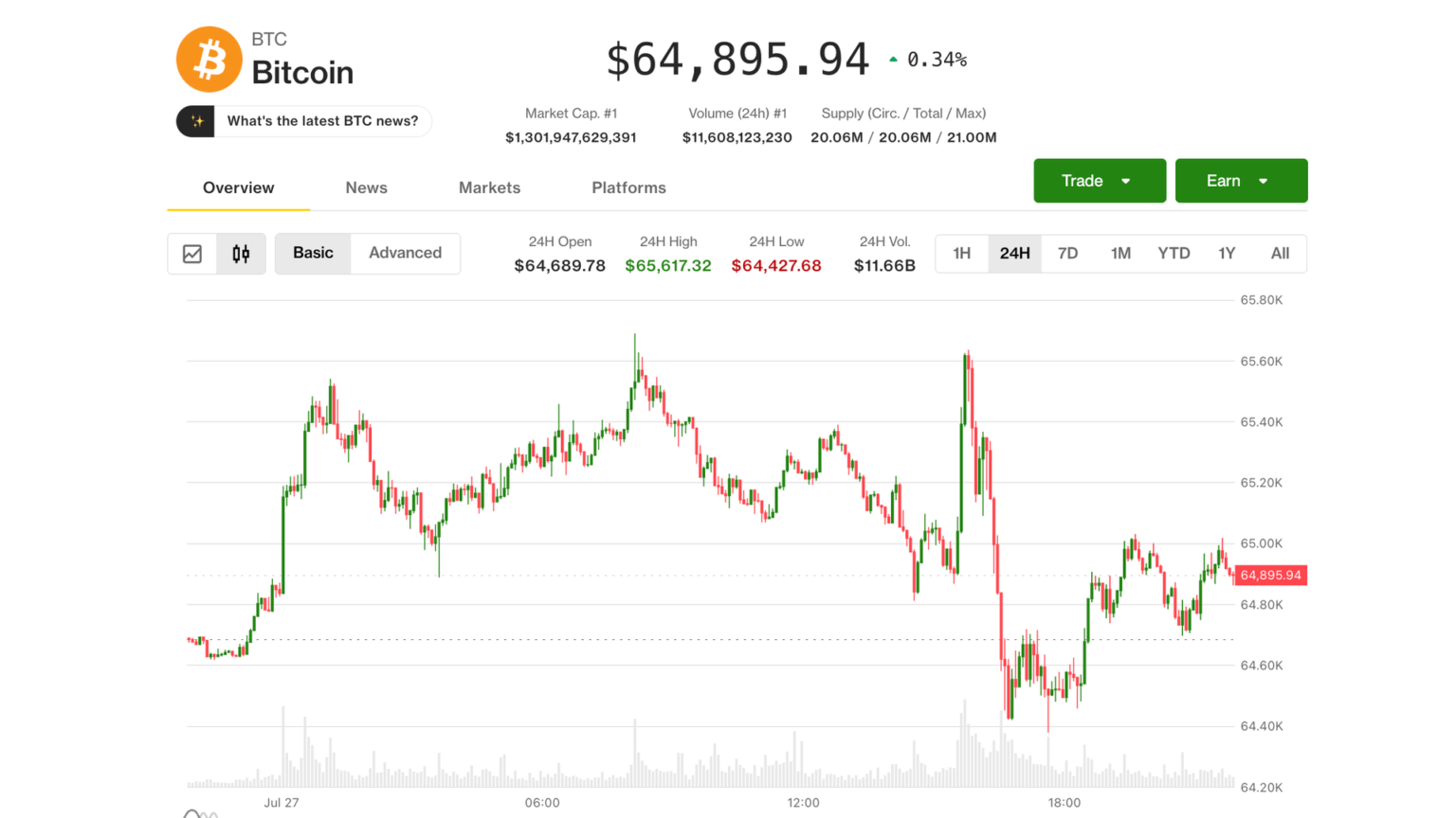 Bitcoin (BTC) price may fall to ,000 as demand remains elusive, Nansen analyst says