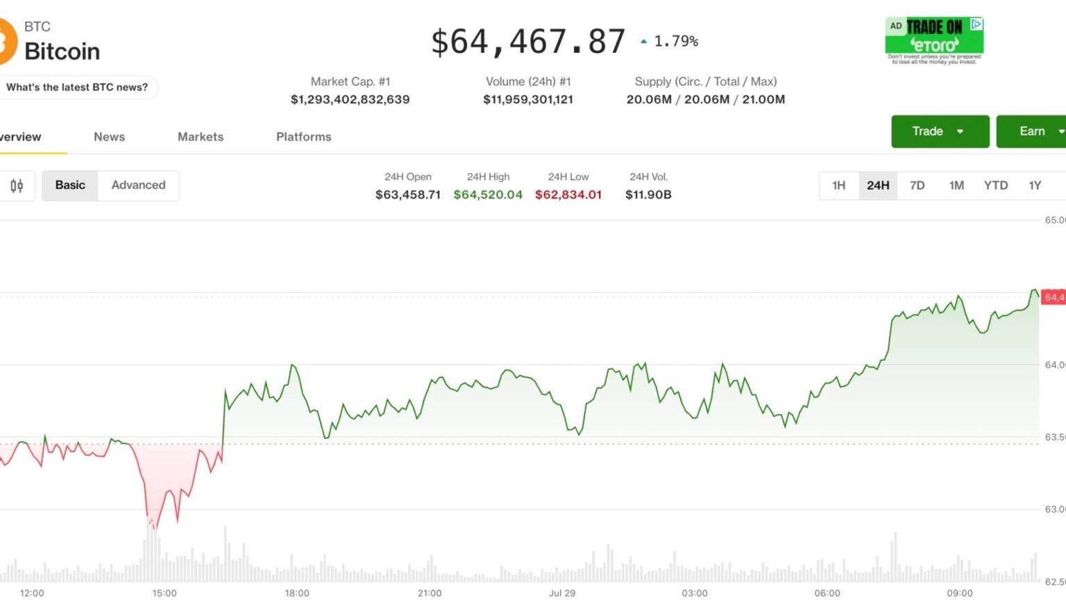 Bitcoin bounces to ,300 but the real move waits on the Fed: Crypto Markets Today