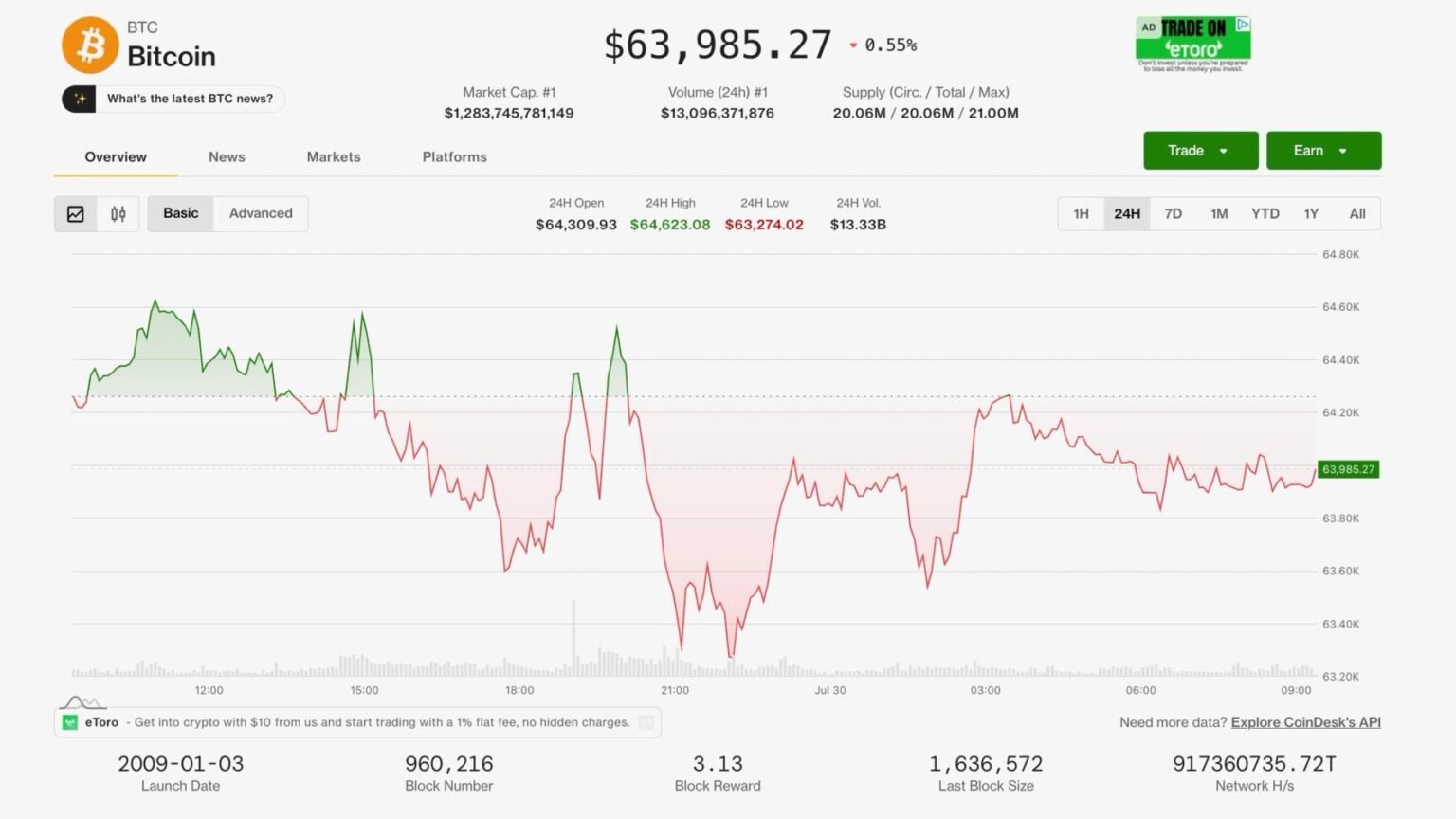 Crypto’s resilience is tested as oil surges back above  and the Fed signals rates could still rise