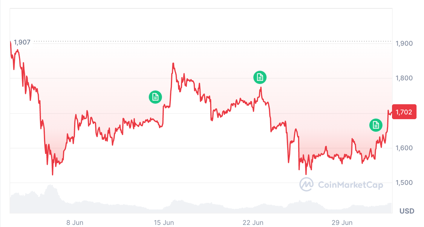 CoinMarketCap