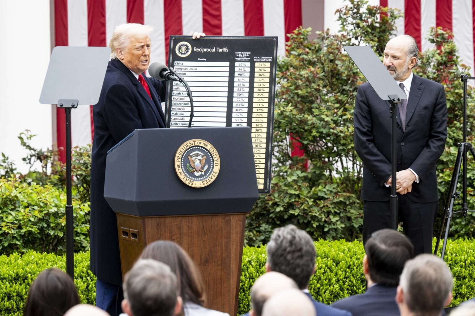 How Trump’s Tariffs Undermine US Trustworthiness and Credibility