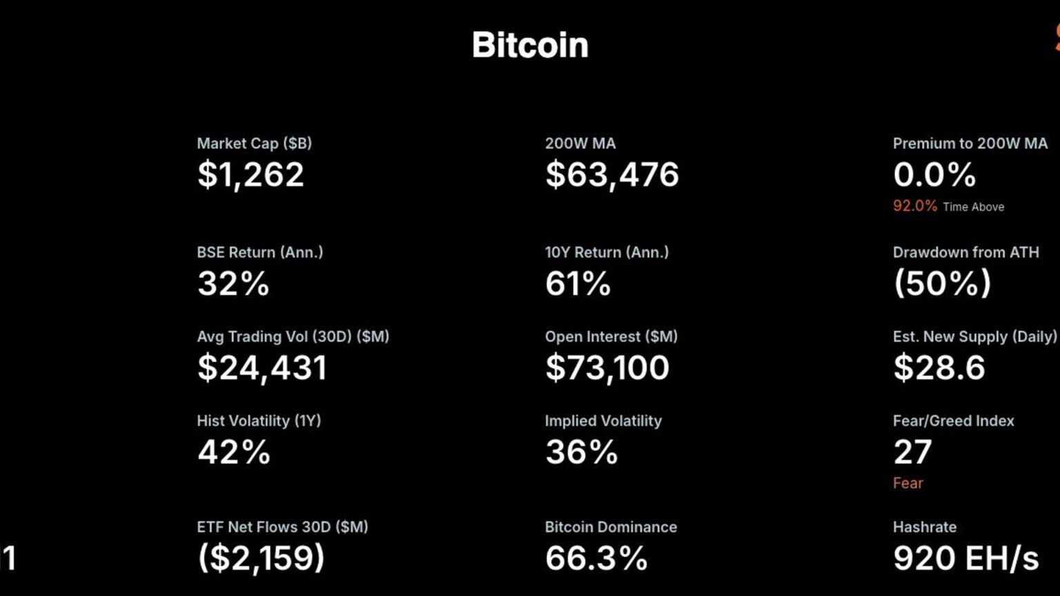Here’s why Michael Saylor’s Strategy (MSTR) is tracking BTC’s 200-week moving average