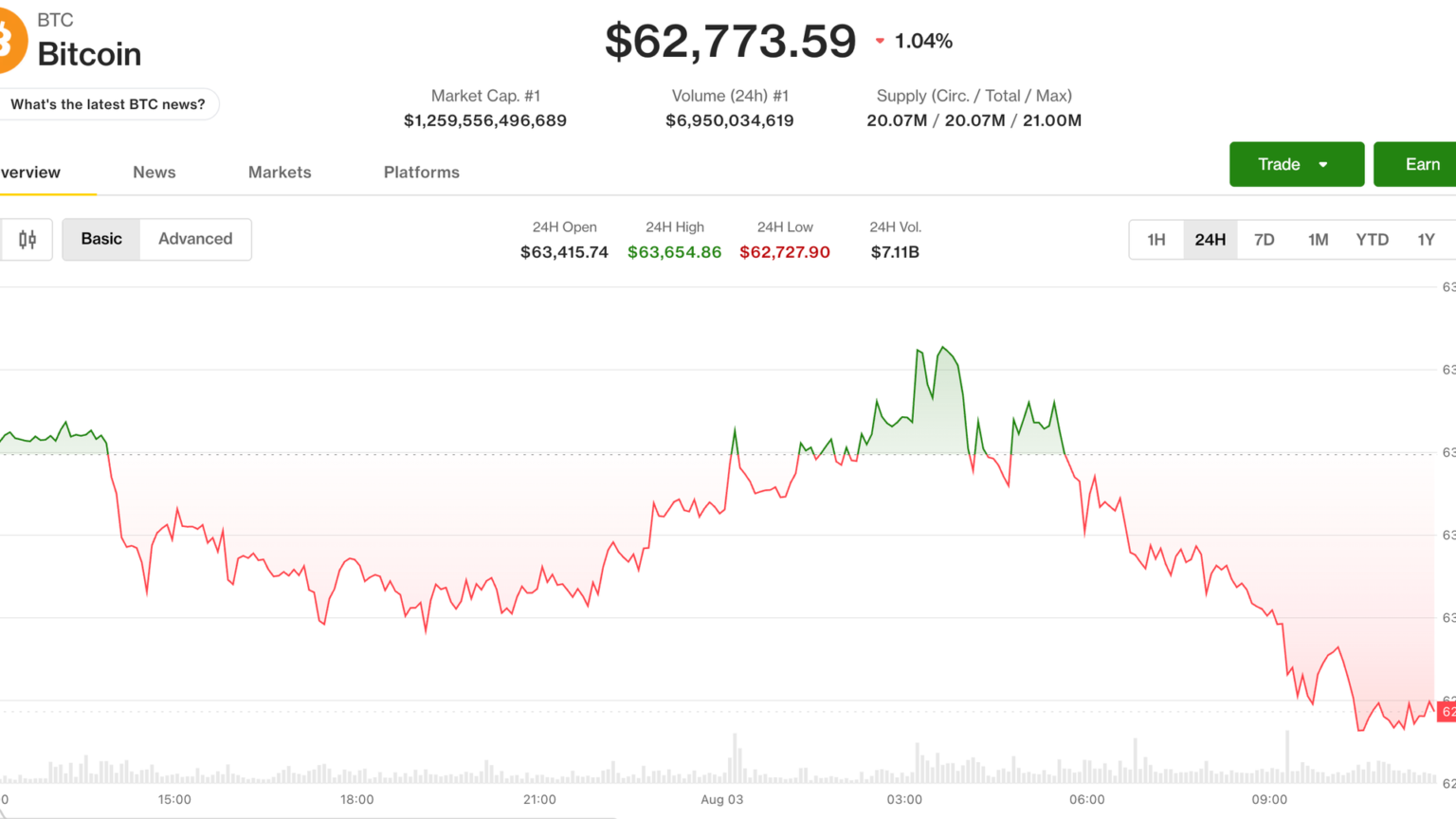 Bitcoin slips under ,000 despite Iran deal hopes as Coldcard losses rattle market Bitcoin slips under ,000 despite Iran deal hopes as Coldcard losses rattle market