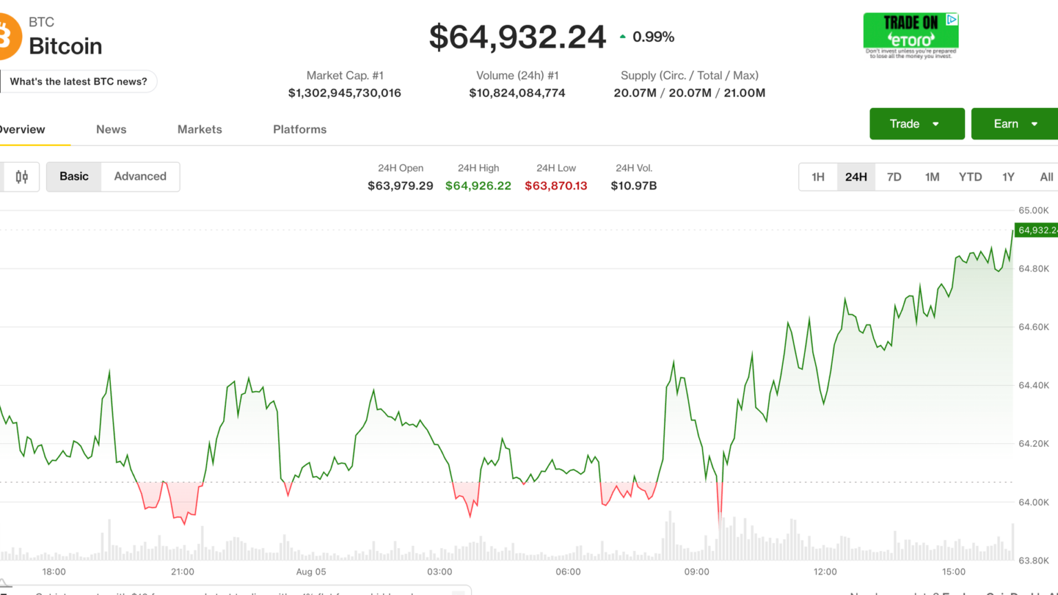 Live updates: An AI credit bubble could set up bitcoin’s path to million, says Arthur Hayes Live updates: An AI credit bubble could set up bitcoin’s path to million, says Arthur Hayes