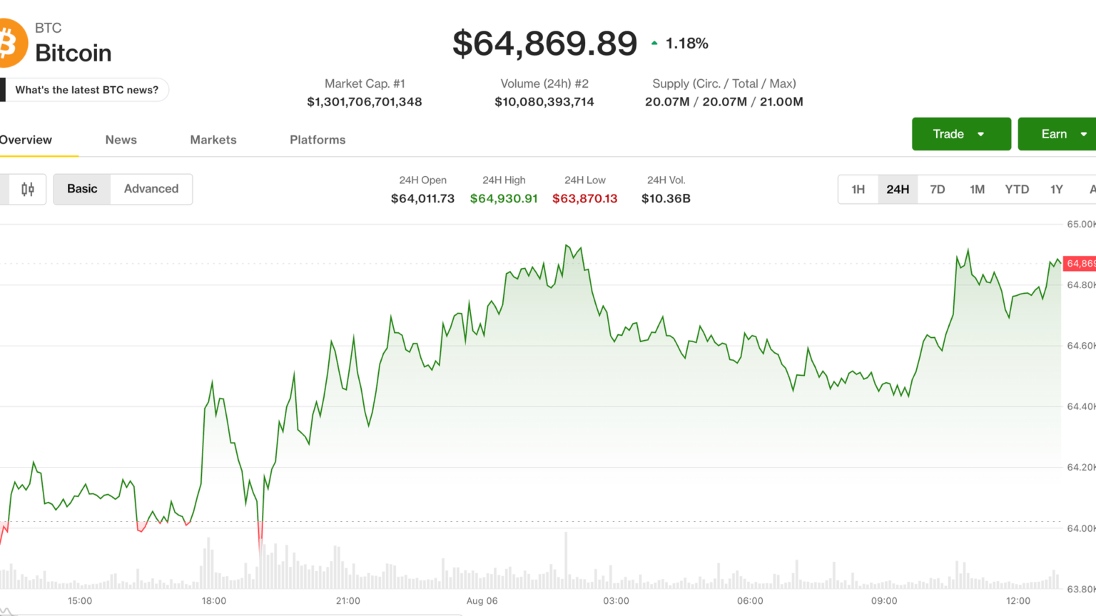 Bitcoin nears ,000 as oil, inflation hopes keep macro bid alive