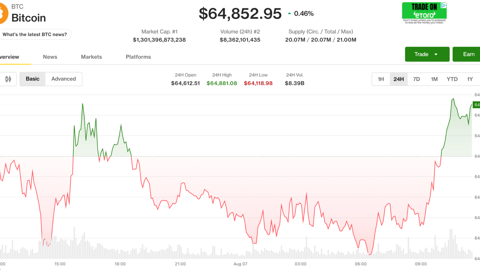 Bitcoin hovers below ,000 as Middle East tensions escalate further: Crypto Markets Today Bitcoin hovers below ,000 as Middle East tensions escalate further: Crypto Markets Today