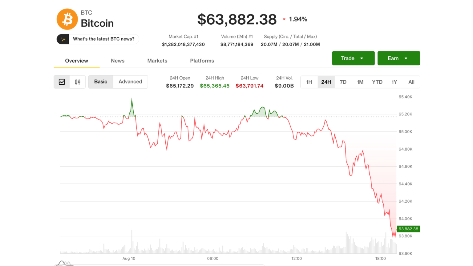 Bitcoin drops to ,000 as Strategy reports 1,690 BTC sale
