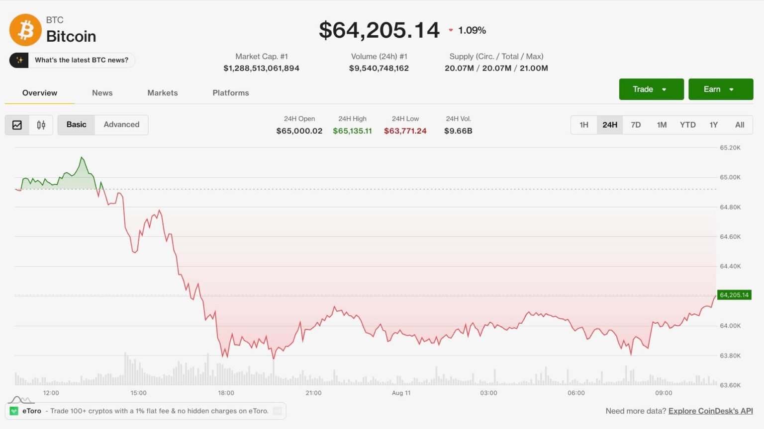 Bitcoin (BTC) price stuck below ,000 as Iran stalemate, Strategy sale squeeze market Bitcoin (BTC) price stuck below ,000 as Iran stalemate, Strategy sale squeeze market