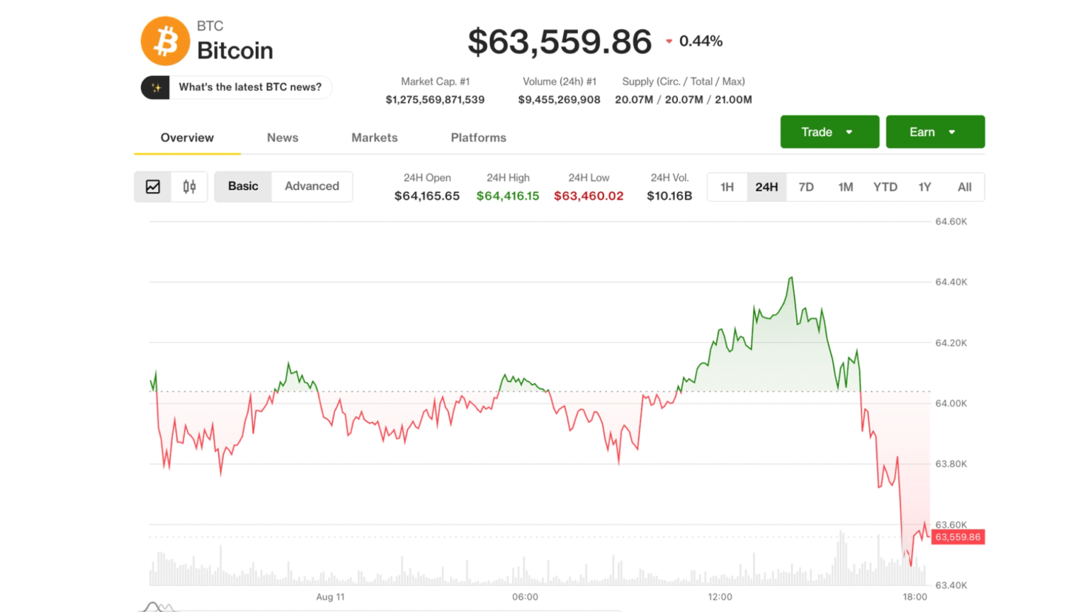 Bitcoin falls to ,500; CoreWeave (CRWV) jumps 9% after Q2 results Bitcoin falls to ,500; CoreWeave (CRWV) jumps 9% after Q2 results