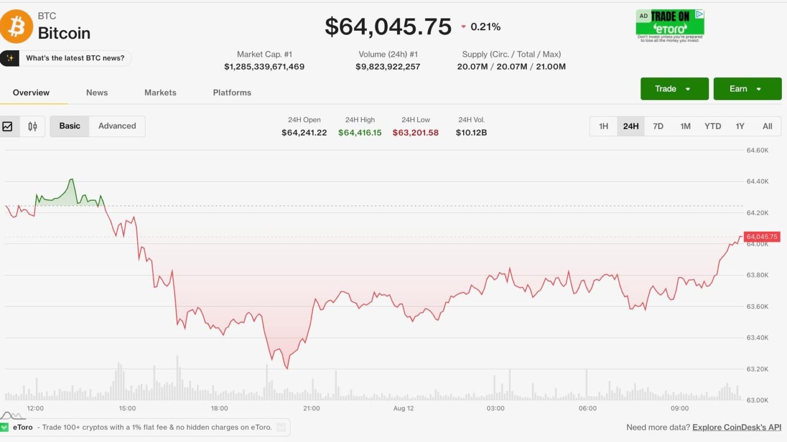 Bitcoin (BTC) price steady as U.S. inflation data looms, Harmony exploit rattles altcoins