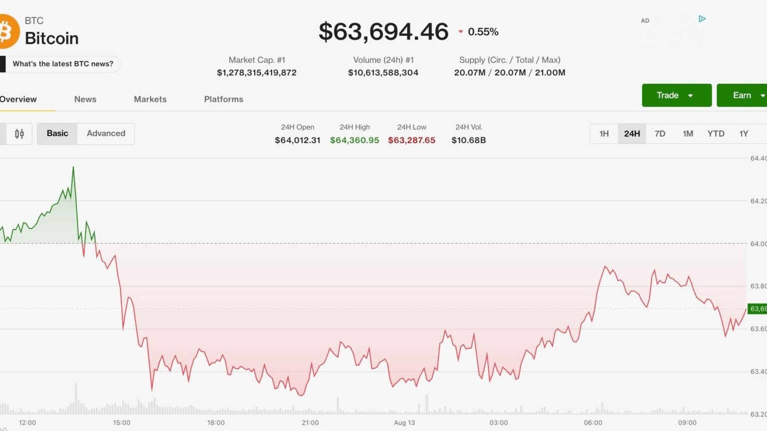 Bitcoin (BTC), ether (ETH) prices hold steady while XMR, HYPE outperform Bitcoin (BTC), ether (ETH) prices hold steady while XMR, HYPE outperform