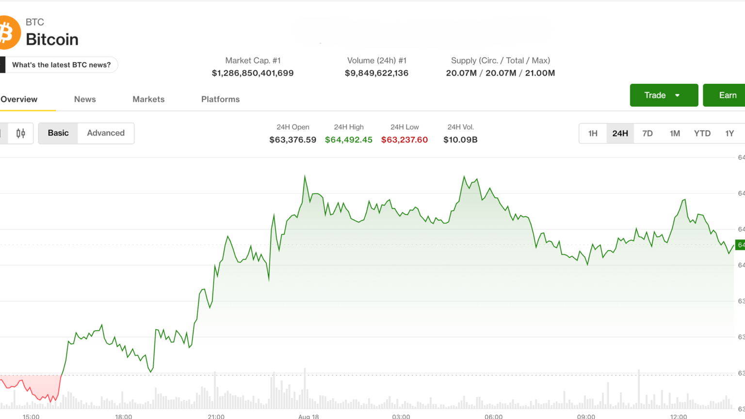 Bitcoin holds ,000 as surging yields and oil drain risk appetite