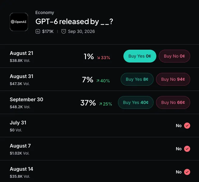 Myriad: When will OpenAI release GPT-6? Click to make your prediction.