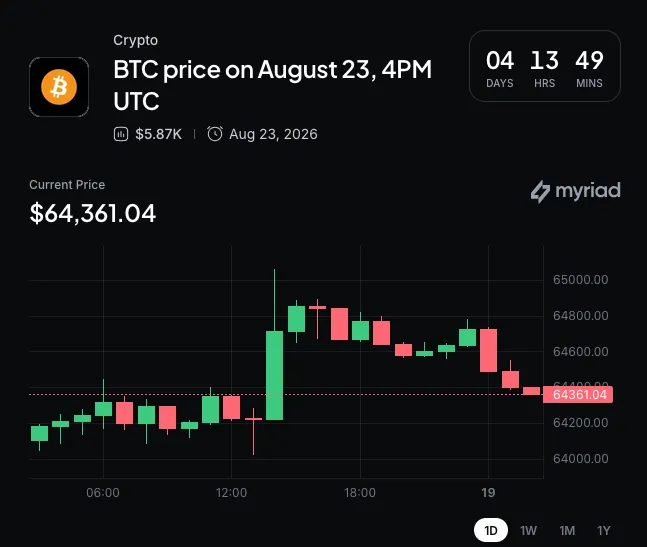 Myriad: Bitcoin next price move? Click to make your prediction.