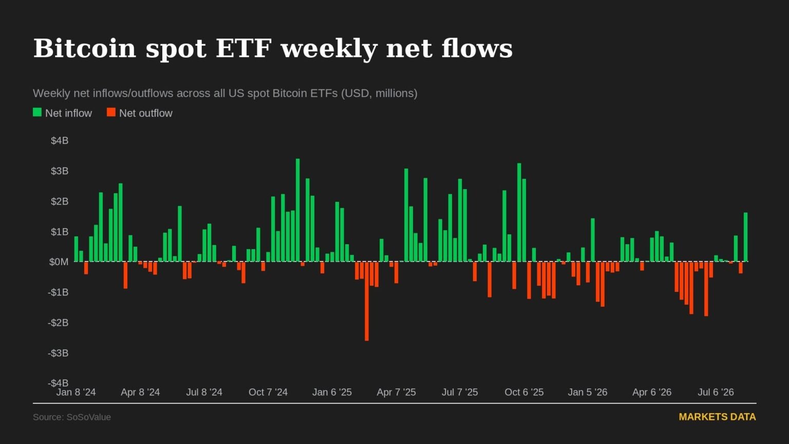 Bitcoin faces ,000 test as thinner weekend liquidity looms