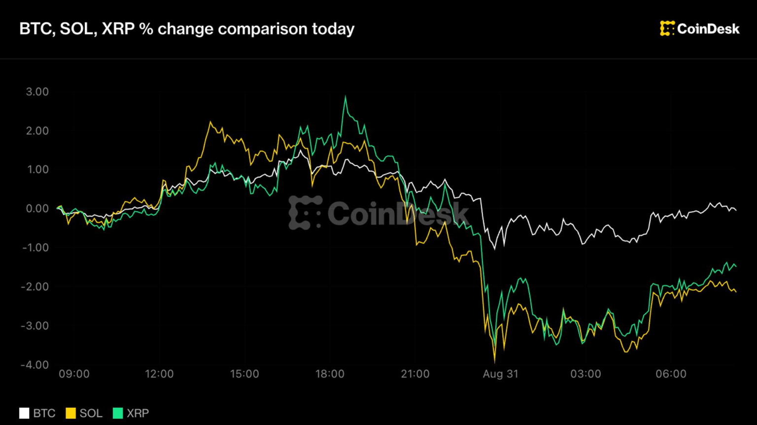 Live updates: Bitcoin holds ,000 as yen breaks 160 and rate-hike bets lift the dollar