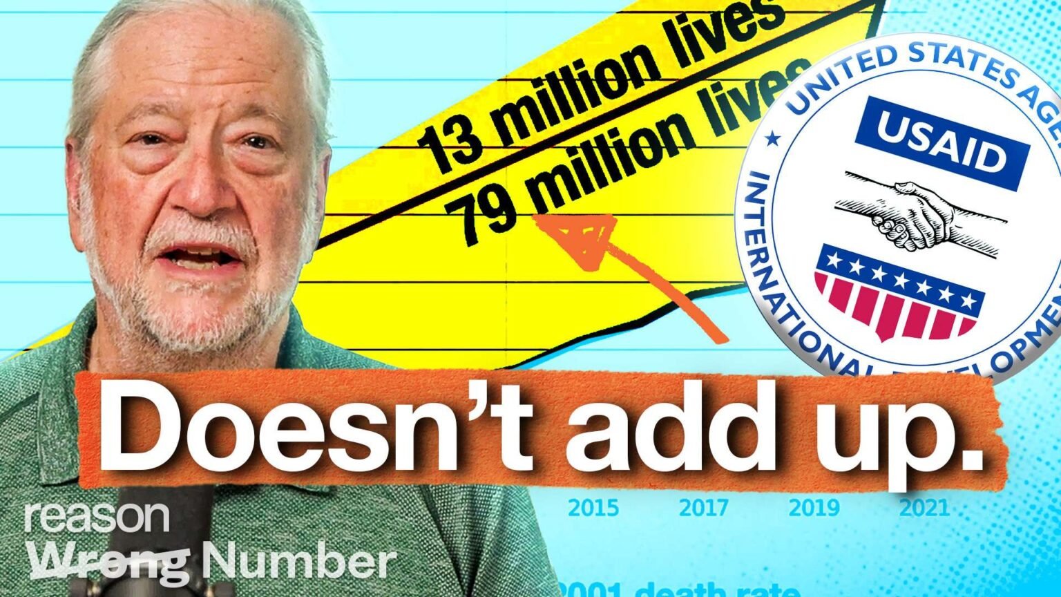 Did Elon Musk sentence millions of people to death by dismantling USAID?