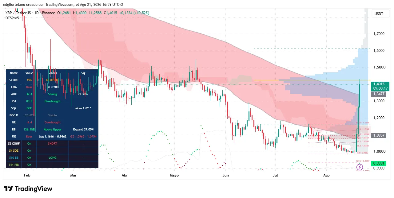 XRP price data. Image: Tradingview