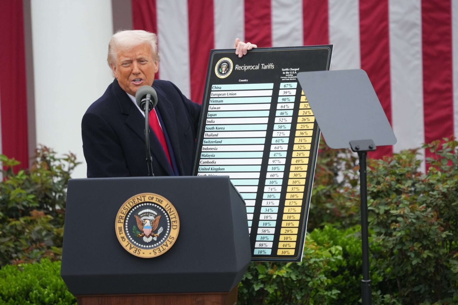 My New Dispatch Article on Trump’s Section 301 “Forced Labor” Tariffs