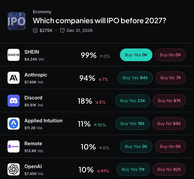 Myriad: Which company will IPO next? Click to make your prediction.