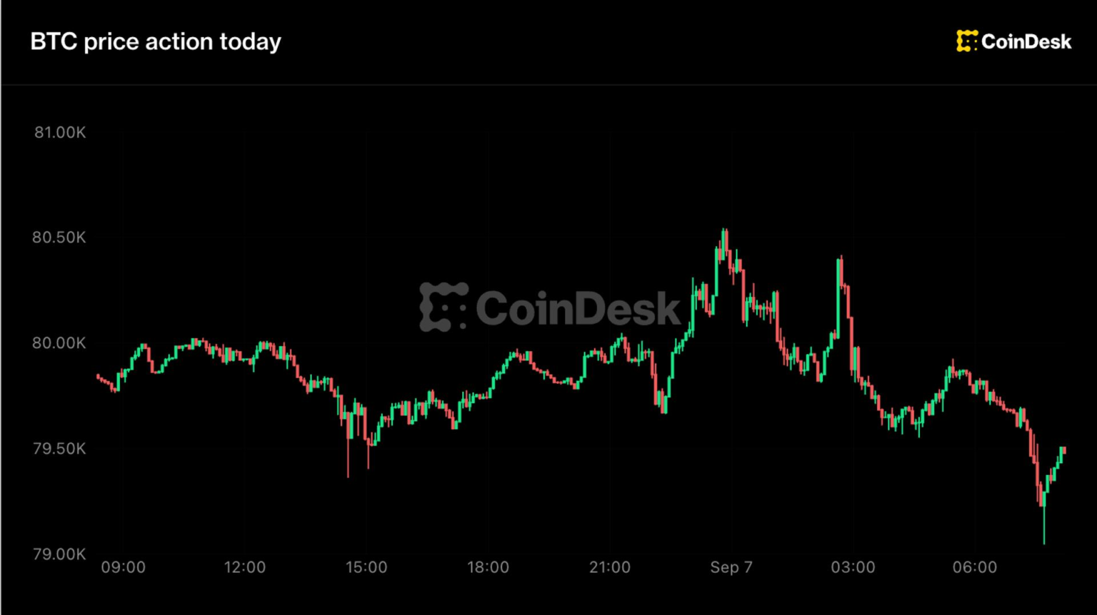 Live updates: Bitcoin holds ,000 as hike odds climb, zcash runs 45% in a week