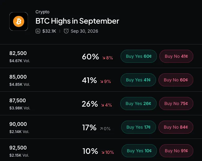 Myriad: How high will Bitcoin go in September? Click to make your prediction.