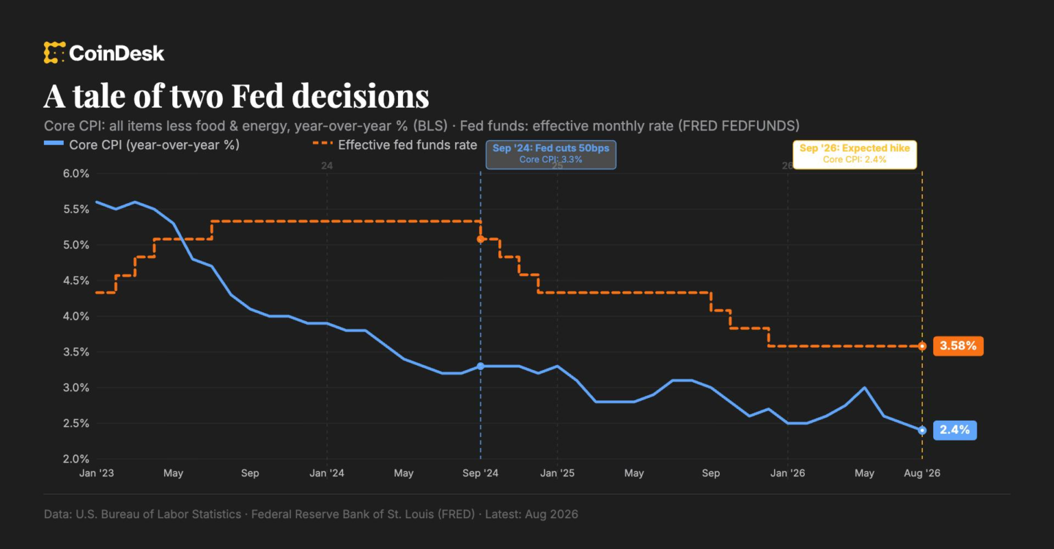 Fed rate hike is about Wall Street, not inflation, says economist