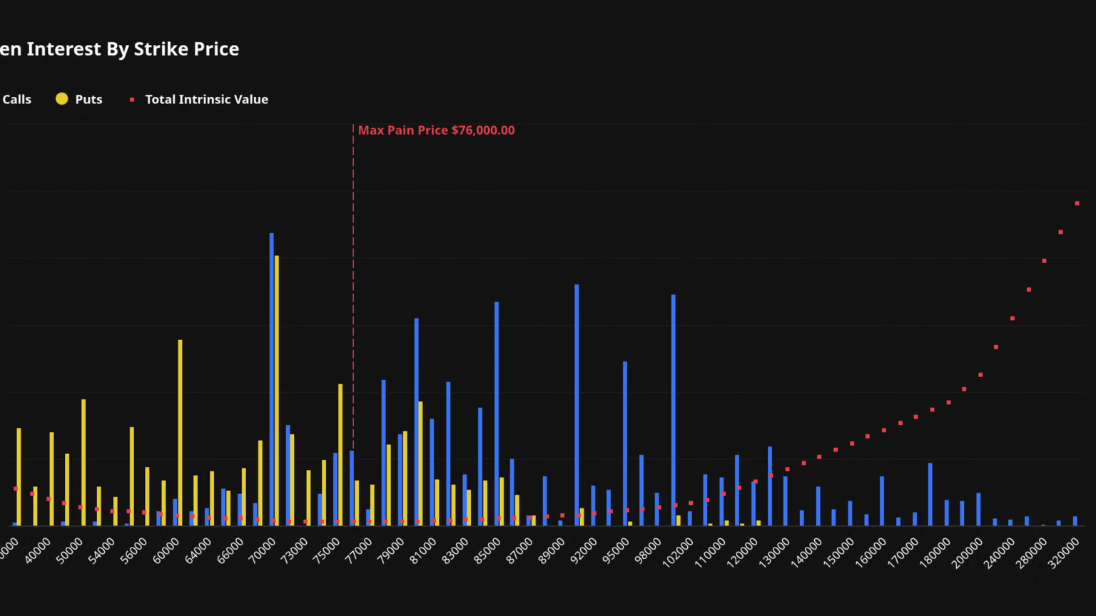 Bitcoin trades near ,000 ahead of one of deribit’s largest options expiries of the year
