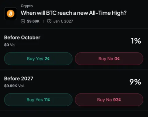 Myriad: When will Bitcoin reach a new all-time high? Click to make your prediction.