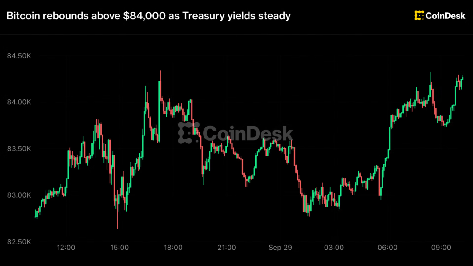 Live updates: Bitcoin rebounds above ,000 as ETFs draw in  million